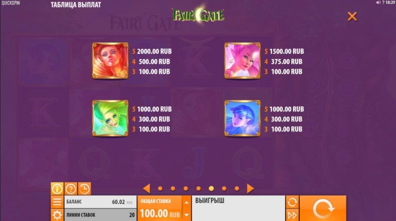 таблица выплат в слоте