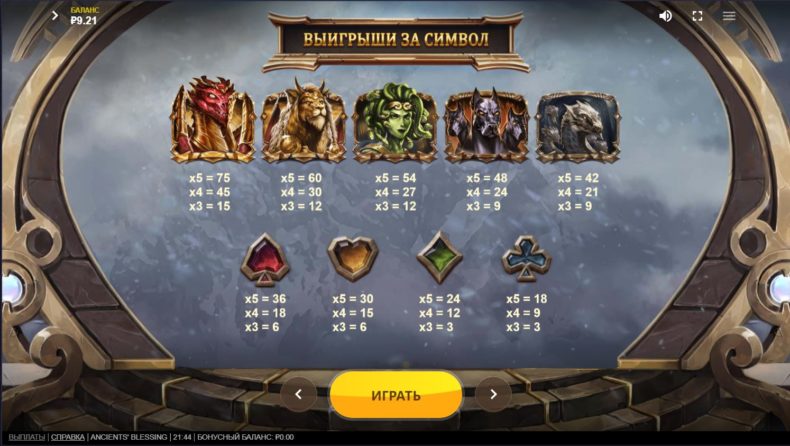 таблица выплат